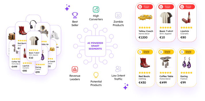 Feed Data Manipulation & AI-Powered Enrichment